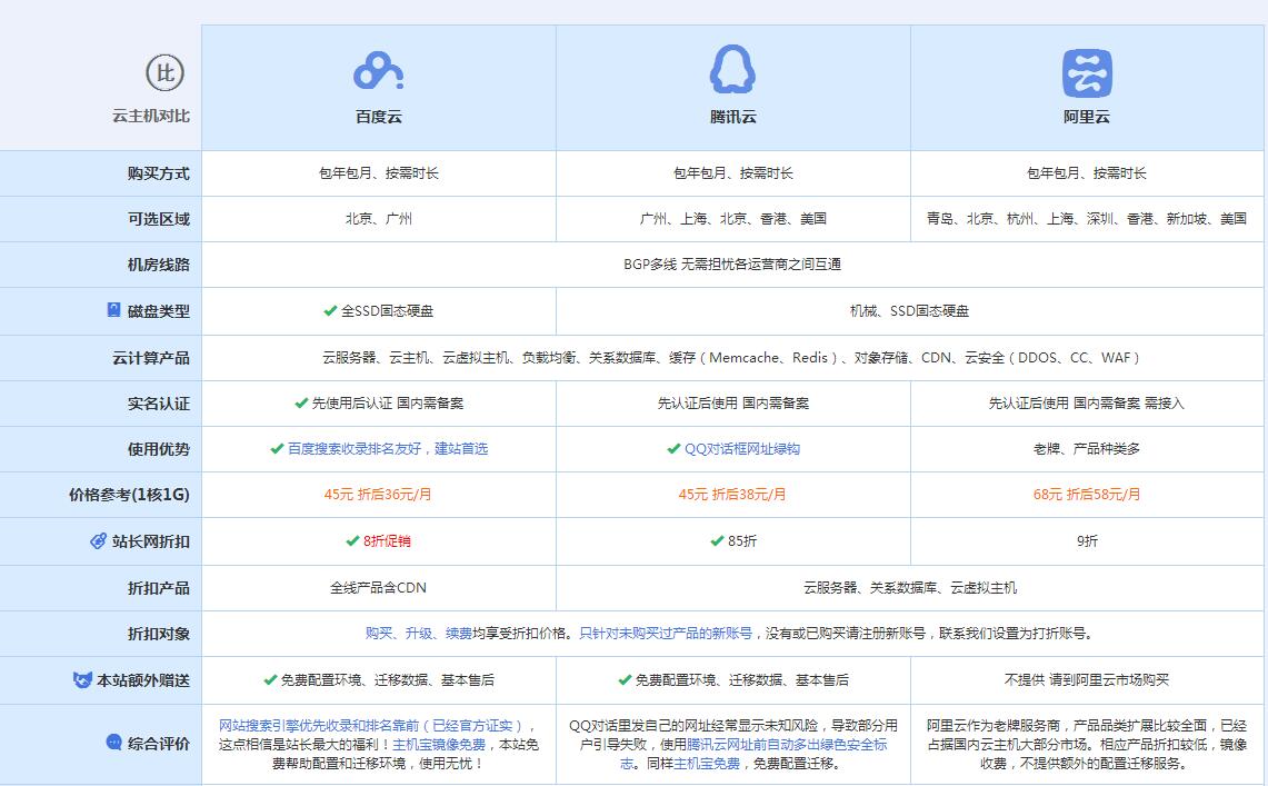 九江云主机代理对比.jpg